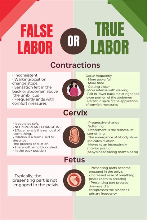True Labor Versus False Labor: How to Know the Difference.